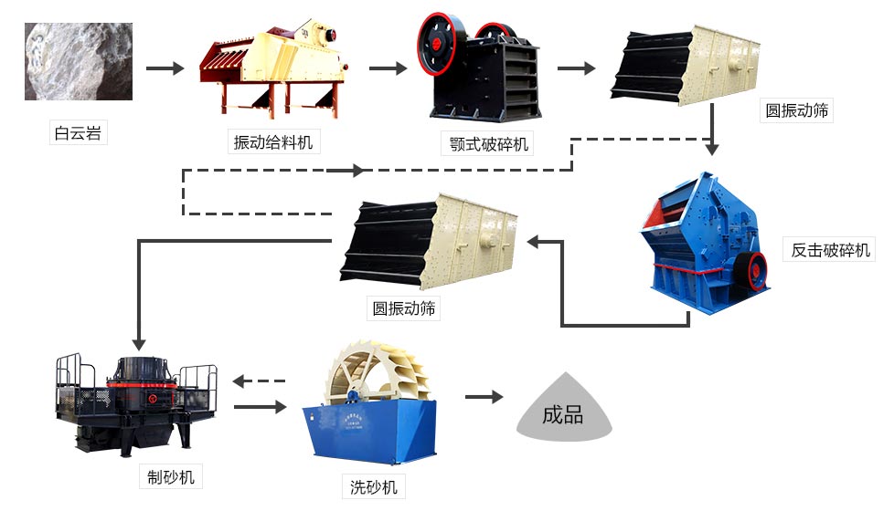 砂石生产线（砂石料生产线）工艺流程 - 河南红星机器