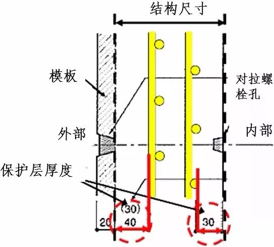 解读日本对混凝土保护层的控制方法和措施