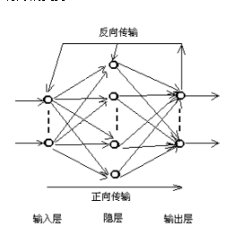 中国混凝土病害诊治研究院：BP人工神经网络在混凝土耐久性设计上的应用