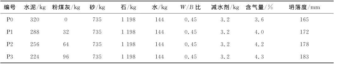 寒冷地区混凝土抗碳化研究2.jpg