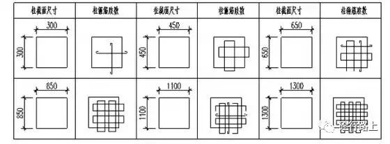 结构工程师应该了解的62条知识2.jpg