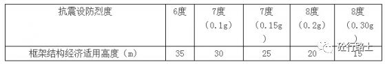 结构工程师应该了解的62条知识.jpg